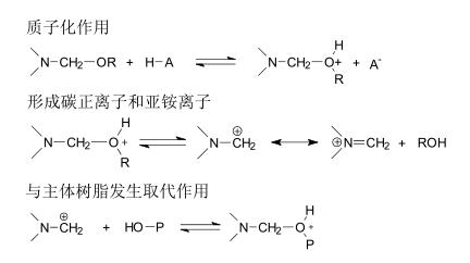 氨基樹脂固化反應-交聯反應