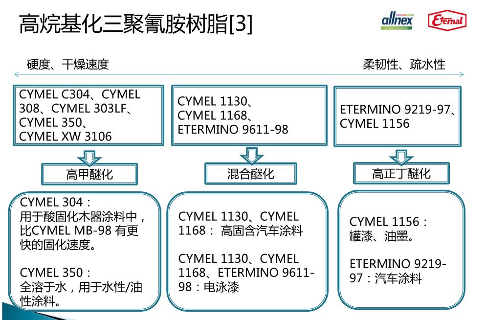 高烷基化三聚氰胺樹脂特點圖
