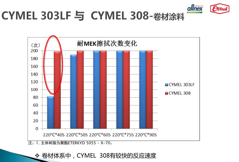 卷材涂料固化劑