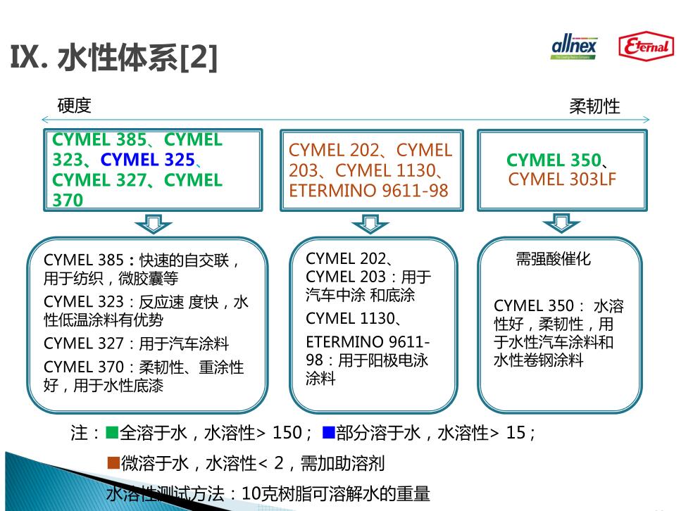 水性涂料體系氨基樹脂推薦型號
