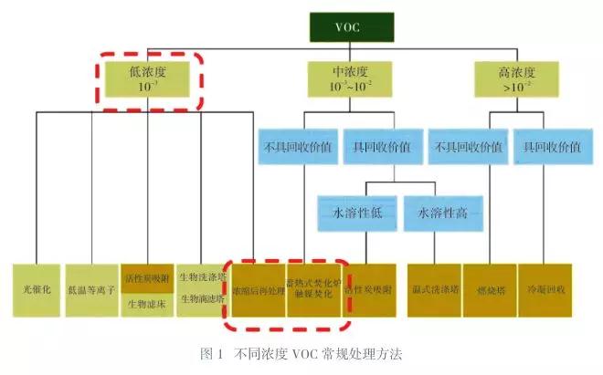 自行車涂裝VOC處理圖
