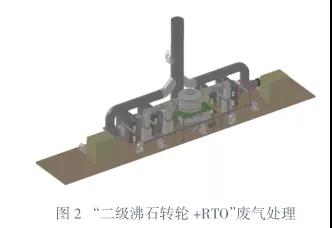 二級沸石轉輪廢氣處理